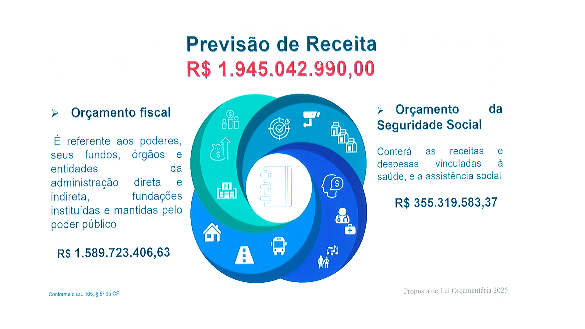 Canaã dos Carajás Apresenta Orçamento Histórico para 2025 em Audiência Pública