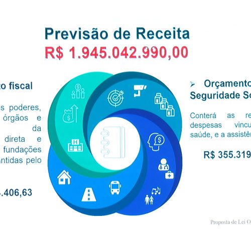 Canaã dos Carajás Apresenta Orçamento Histórico para 2025 em Audiência Pública